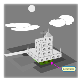 Sotterraneo
